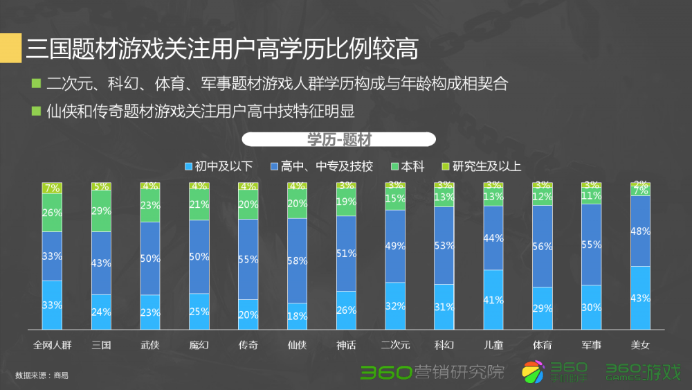 玩诛仙游戏本配置