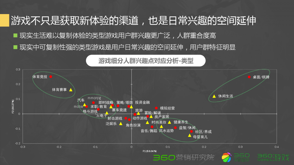 诛仙游戏战力排行榜